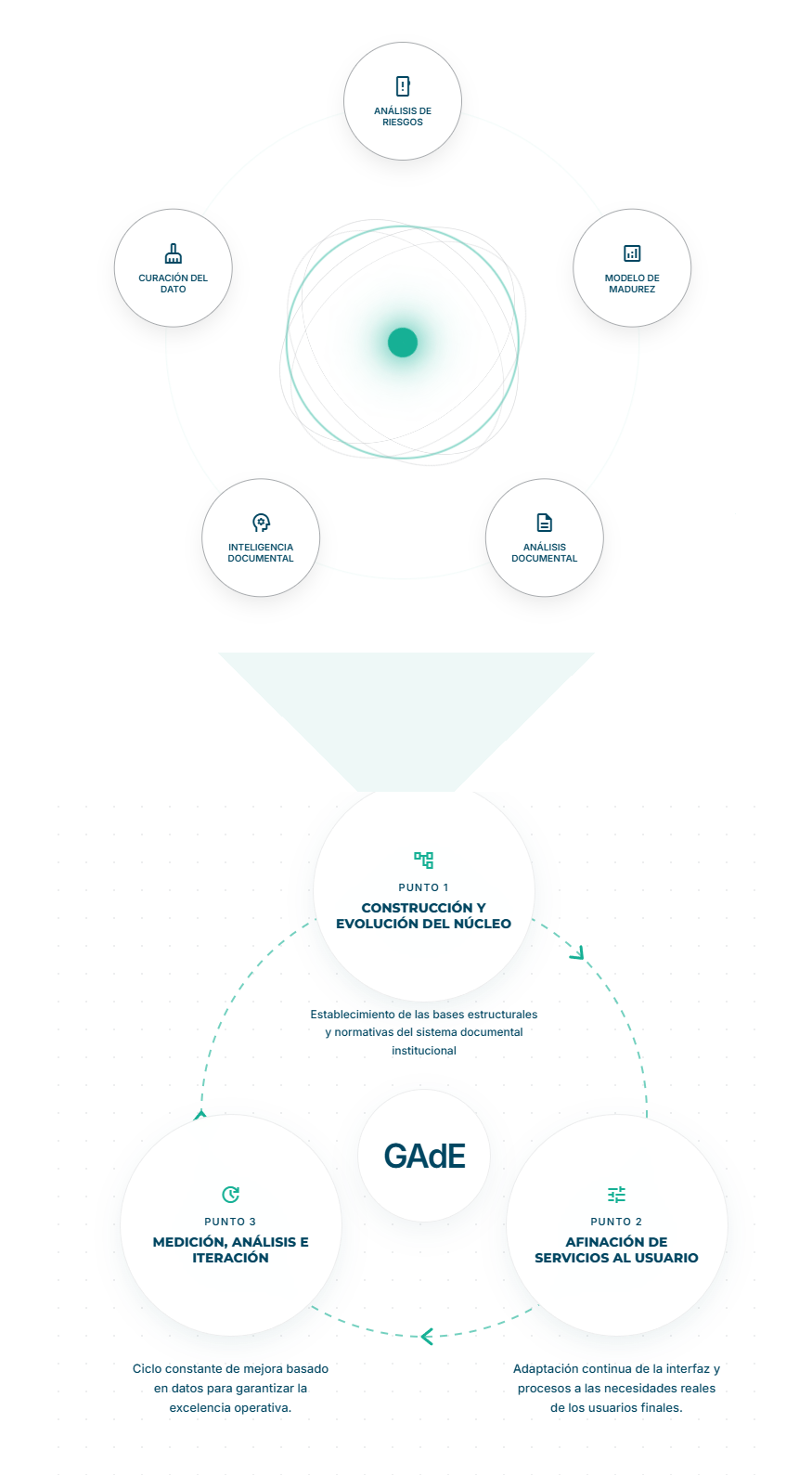 GAdE Ciclo Macro y Desglose Detallado Fusionados
